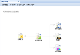 財(cái)稅等級(jí)考試 財(cái)稅等級(jí)考試