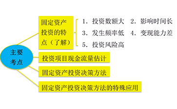 稅務(wù)師財務(wù)與會計