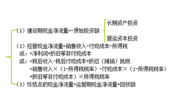 財務與會計總結
