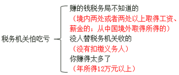 《財(cái)政稅收專業(yè)知識(shí)與實(shí)務(wù)》