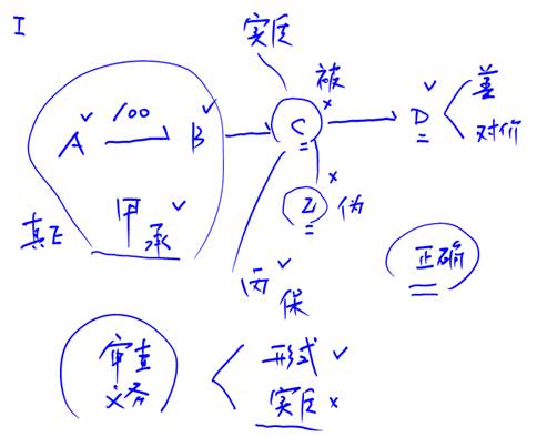 經(jīng)濟(jì)法 經(jīng)濟(jì)法