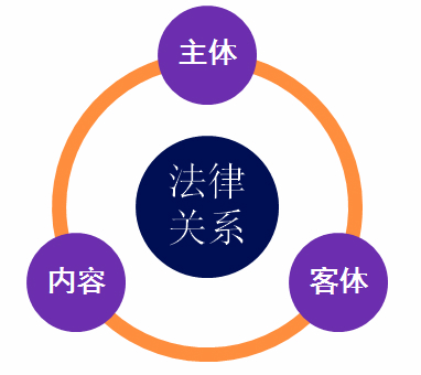 初級(jí)會(huì)計(jì)職稱 初級(jí)會(huì)計(jì)職稱