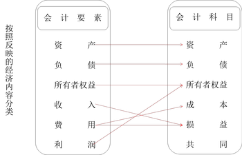 財稅等級考試 財稅等級考試
