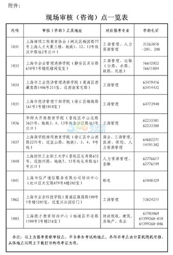 中級經(jīng)濟(jì)師
