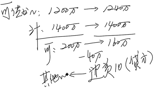 中級(jí)會(huì)計(jì)師 中級(jí)會(huì)計(jì)師