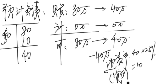 中級(jí)會(huì)計(jì)師 中級(jí)會(huì)計(jì)師