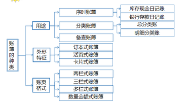 財(cái)稅等級(jí)考試 財(cái)稅等級(jí)考試