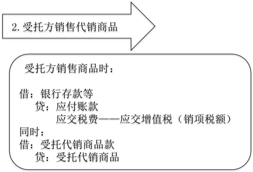 中級會計實務(wù) 中級會計實務(wù)