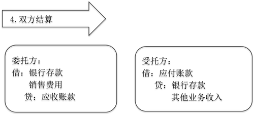 中級會計實務(wù) 中級會計實務(wù)