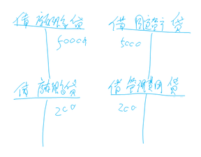 財(cái)稅等級考試