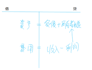 財(cái)稅等級考試