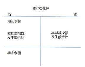 財(cái)稅等級考試