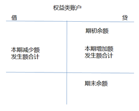 財(cái)稅等級考試