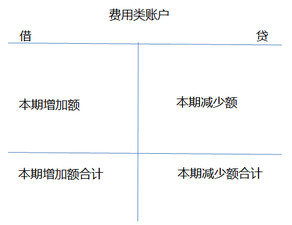 財(cái)稅等級考試