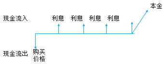 財(cái)務(wù)與會(huì)計(jì) 財(cái)務(wù)與會(huì)計(jì)
