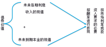財(cái)務(wù)與會(huì)計(jì) 財(cái)務(wù)與會(huì)計(jì)