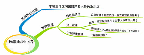 初級會計 初級會計