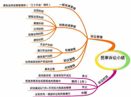 初級會計師 初級會計師