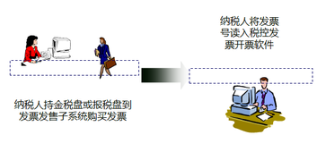 財(cái)稅等級(jí)考試