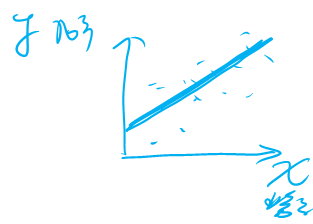 中級會計師 中級會計師