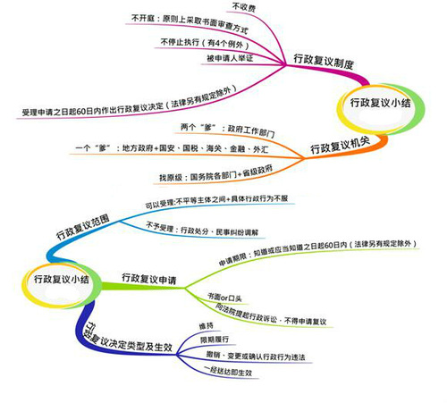 初級(jí)會(huì)計(jì) 初級(jí)會(huì)計(jì)
