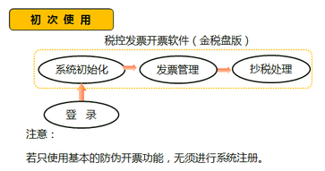 財(cái)稅等級(jí)考試 財(cái)稅等級(jí)考試