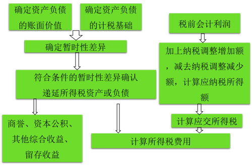 中級(jí)會(huì)計(jì)職稱