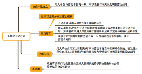 初級會計職稱 初級會計職稱