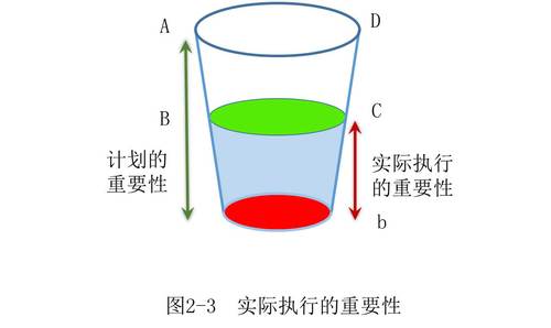 注冊(cè)會(huì)計(jì)師