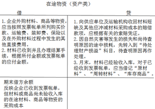 財(cái)稅等級(jí)考試