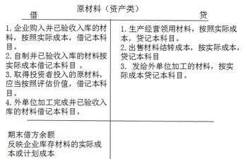 財(cái)稅等級(jí)考試