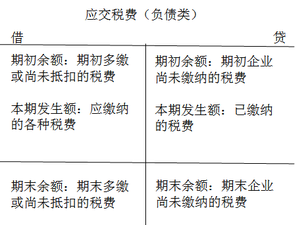 財(cái)稅等級(jí)考試