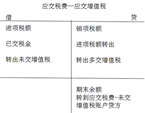 財(cái)稅等級(jí)考試