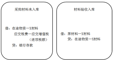 財(cái)稅等級(jí)考試