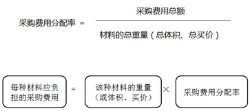 財(cái)稅等級(jí)考試