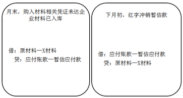 財(cái)稅等級(jí)考試