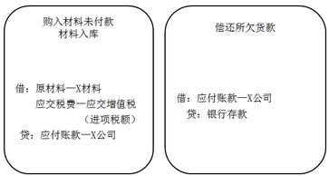 財(cái)稅等級(jí)考試