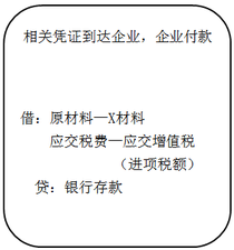 財(cái)稅等級(jí)考試