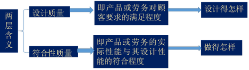 注會(huì)財(cái)管1