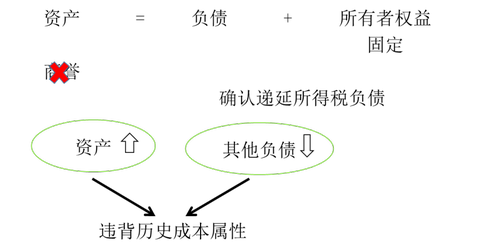 中級會計職稱 中級會計職稱