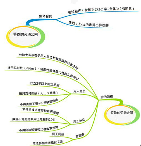 初級會計 初級會計