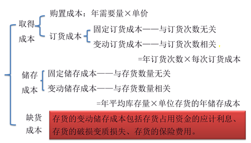財(cái)務(wù)與會(huì)計(jì)