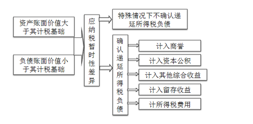 中級會計職稱 中級會計職稱