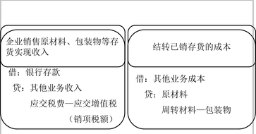 財(cái)稅等級(jí)考試 財(cái)稅等級(jí)考試