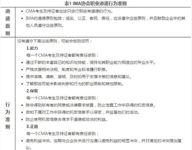 IMA協(xié)會(huì)職業(yè)道德行為準(zhǔn)則