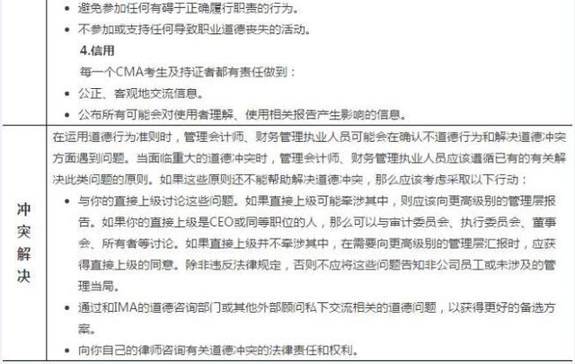 IMA協(xié)會(huì)職業(yè)道德行為準(zhǔn)則（續(xù)）