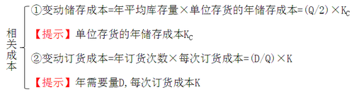 中級(jí)會(huì)計(jì)職稱 中級(jí)會(huì)計(jì)職稱