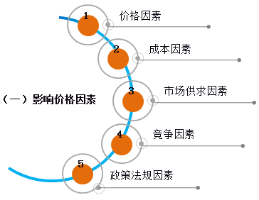 中級財務(wù)管理 中級財務(wù)管理