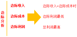 中級財務(wù)管理 中級財務(wù)管理