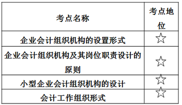 財(cái)稅等級(jí)考試